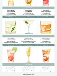 Proper twelve irish whiskey tasting notes. Pin On Alcohol Drink Recipes