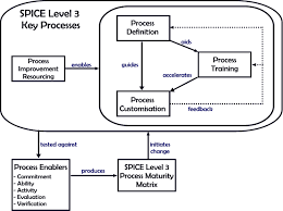 Definition of schematic in the definitions.net dictionary. A Schematic Diagram Illustrating How Level 3 Key Processes Are Linked Download Scientific Diagram