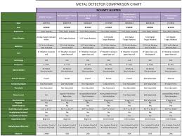 Metal Detector Comparison Chart Pdf Free Download