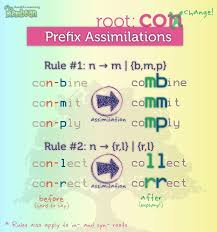 Word Root Of The Day Assim1 Membean Teaching Vocabulary Phonics Words Prefixes Activities