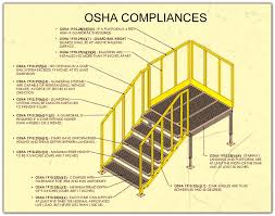 See more ideas about steel stairs, stairs design, staircase design. How To Build Metal Stairs For Commercial Industrial Spaces Metal Stairs