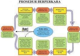 Surat pernyataan penguasaan fisik sistimatis bermeterai rp. Permohonan Perwalian Anak