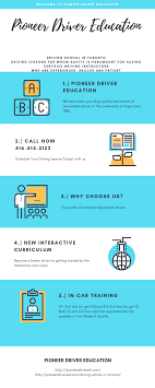 Pin By Pioneer Driving Education On Driving School In Vaughan And Northyork Online Jobs From Home Best Online Jobs Online Jobs