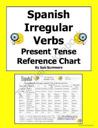 Spanish Irregular Verbs Conjugation Reference In The Present