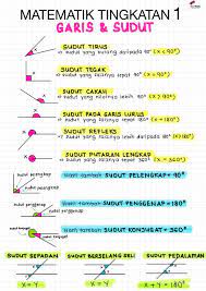 Pengertian jenis hubungan antar sudut, dengan memahami konsep garis dan sudut, kalian akan dapat dengan mudah mempelajari konsep bidang, bangun datar, dan materi geometri. Garis Dan Sudut Matematik Smk Seri Nering Besut Facebook