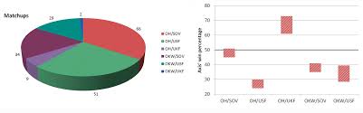 War Paint Championship Statistics Coh2 Org