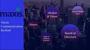 The board of directors shall determine the appropriate number of its members to ensure that the number thereof is commensurate to the size and the members of the board of directors shall possess the foregoing qualifications in addition to those required or prescribed under r.a. Maxis Comm Berhad By Nurul Liyana
