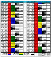Check spelling or type a new query. Kilo Plate Loading Chart
