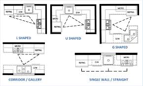 Bagaimana keadaan dapur dapat menunjukkan bagaimana kepribadian dari penghuni rumah tersebut. Ukuran Meja Dapur Menurut Feng Shui Mejabrig
