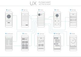 Secrets To Developing A Perfect Mobile User Flow Leanplum