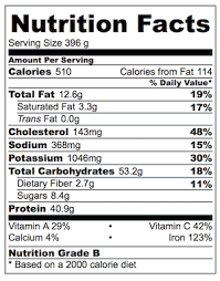Spaghetti Bolognese Recipe Recipes Nutrition Facts Recipetin Eats
