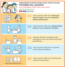 Check spelling or type a new query. Cara Pendaftaran Ppdb Online Sma Dki Jakarta 2018 2019 Operator Sekolah