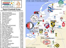 Dutch Clubs Esportes Papel De Parede Do Telefone Futebol
