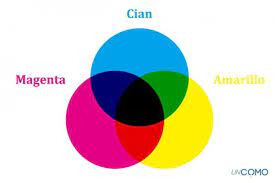 Como Hacer El Color Azul Paso A Paso Hacer Colores Como Hacer Azul Pintura Azul Marino
