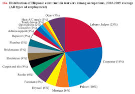 elcosh the construction chart book 4th edition