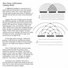 How Does A Diffraction Grating Work Diffraction Grating Light Words