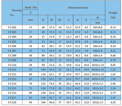 Please Select The Uc Bearing You Need In These Sizes