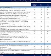 Elle est chargée de gérer la protection sociale des travailleurs indépendants. Projet De Loi De Financement De La Securite Sociale Pour 2020