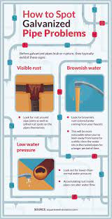 Galvanized steel pipes are the most common water supply piping systems originally installed in old homes. The Top Galvanized Pipe Problems You Should Look Out For