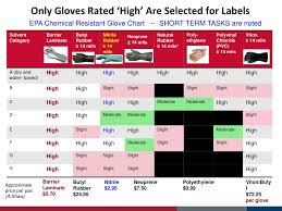 Chemical Resistant Gloves Chart Images Gloves And