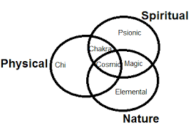 Energy Type Chart Album On Imgur