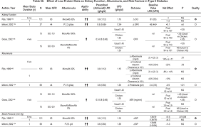 Nkf Kdoqi Guidelines