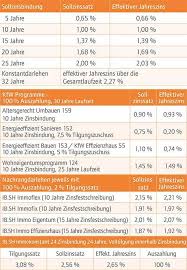 Dieser setzt die durchschnittliche baufinanzierungsbelastung für eine neue. Erschwinglichkeitsindex 2019 Karte Miet Map Hamburg Mietpreise Von Der Alster Bis Zur Elbe Fur Den Erschwinglichkeitsindex Wurden Die Preise Fur Frei Stehende Einfamilienhauser Mit Mittlerem Wohnwert In Deutschland Zugrunde Gelegt Cms Balitbang