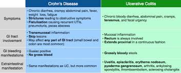 crohns vs ulcerative colitis peptic ulcer ulcerative