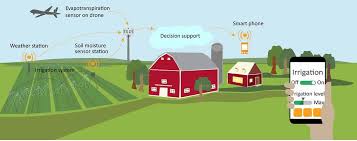 Before the first automatic fire sprinkler system was developed in the 1870s, a fire sprinkler system consisted of a perforated pipe, a valve, a person to modern systems can detect a fire condition and discharge water quickly, before a fire grows to a fatal or catastrophic size, reducing fire deaths by. Regulation Of Water Flow With An Automatic Irrigation System