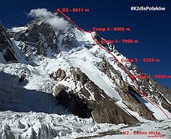 Sezon zdobywania k2 trwa od czerwca do sierpnia, ale w 2008 roku złe warunki pogodowe przeszkadzały w próbach zdobycia szczytu w pod koniec lipca pogoda zaczęła się poprawiać i kilka grup dotarło do obozu iv 31 lipca 2008 roku, by przygotować się do ataku na szczyt przy pierwszej. Droga Opis Polski Himalaizm Zimowy 2016 2020 Im Artura Hajzera