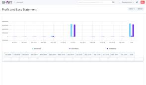 Account Statement Only Showing Chart Not The Transaction