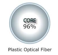 Plastic Optical Fiber (POF) Basics - Industrial Fiber Optics ...