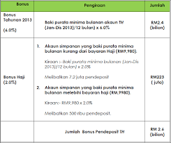Biasanya orang menyimpan kat asb je. Pakdi