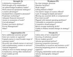 What How And Why Swot Analysis Swot Analysis Analysis Template Printable
