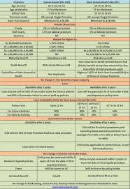 36 Rare Lic New Jeevan Anand Premium Chart