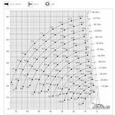 24 Load Chart For 90 Ton Crane Crane For Ton Load 90 Chart