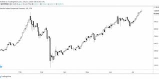 With one of the largest market caps of all cryptocurrencies in circulation, this cheap cryptocurrency still has a huge potential for growth. Vulgar Crypto Index Rhymes With Bitcoin Hits All Time High Nasdaq