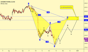 Auropharma Stock Price And Chart Nse Auropharma