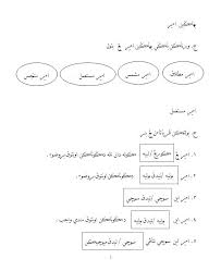 Soalan Ibadat Tahun 2 Kecemasan S