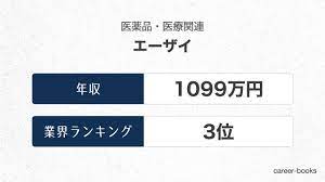 その他アイコン more menu icon をタップすると、モバイル ウェブサイトで 設定 にアクセスしたり、ヘルプを表示したり、フィ. 2021æœ€æ–° ã‚¨ãƒ¼ã‚¶ã‚¤ã®å¹´åŽã¯ è·ç¨®ã‚„å¹´é½¢åˆ¥ã®çµ¦ä¸Ž ãƒœãƒ¼ãƒŠã‚¹ è©•ä¾¡åˆ¶åº¦ãªã©ã¾ã¨ã‚ Career Books