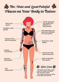 tattoo pain guide chart areas level of pain jhaiho