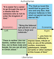 Again i say to you, it is easier for a camel to go through the eye of a needle, than for a rich man to enter the kingdom of god. Favourite Bible Verses Politicalcompassmemes