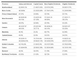 Year End Tax Planner Looking Back At 2015 And Forward To