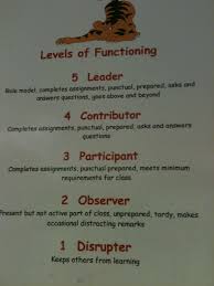 Jacked This From A Classroom Love The Idea For Self And Group Evals Or Just To Post For A Reminder With Images Classroom Teaching A Classroom