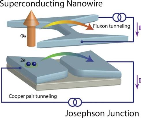 Superconducting insulators and localization of Cooper pairs | Communications Physics