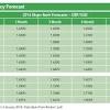 The exchange rate depends on a whole host of economic and political factors. 1