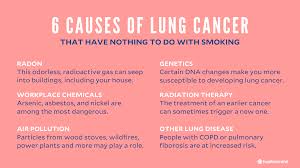 Check spelling or type a new query. Lung Cancer Symptoms Causes Treatments Surgeries And More