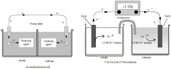 Lab 13 Electrochemistry And The Nernst Equation