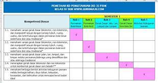 Desember 7, 2010 in materi perkuliahan 2010 tag:sk/kd pkn kelas 4 semester 2, ti dalam pembelajaran. Pemetaan Kd Pjok Kelas 4 Sd Kurikulum 2013 Revisi 2017 Guru Maju