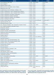 Here's a guide to reading cpt codes to see what's been ordered for you. Fastest Carbamazepine Cpt Code